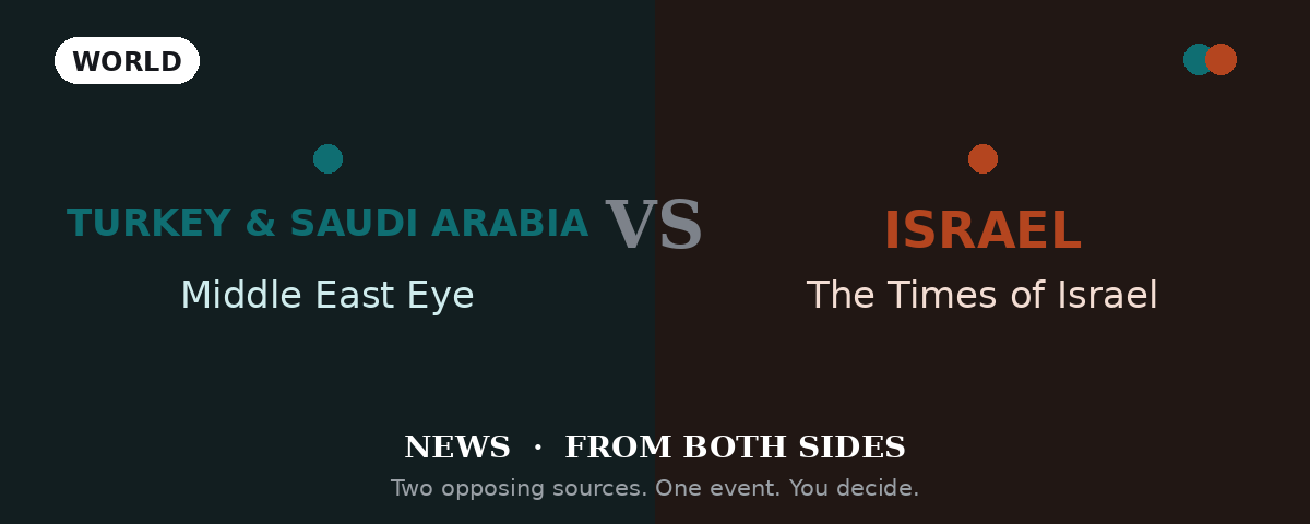 Turkey and Saudi Arabia revive the Hejaz railway: regional integration, or a corridor built to bypass Israel?
